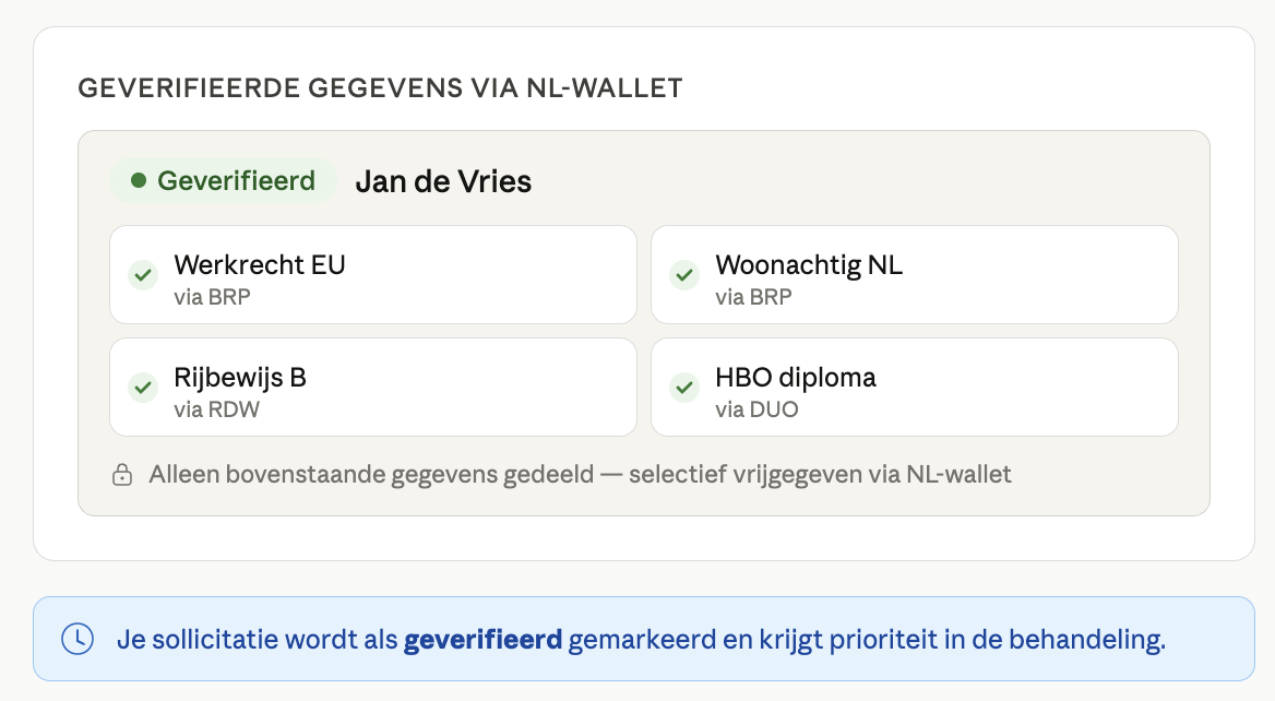 De impact van de Europese Digitale Identiteit Wallet op recruitment